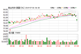 联合利华去年营业额突破500亿欧元