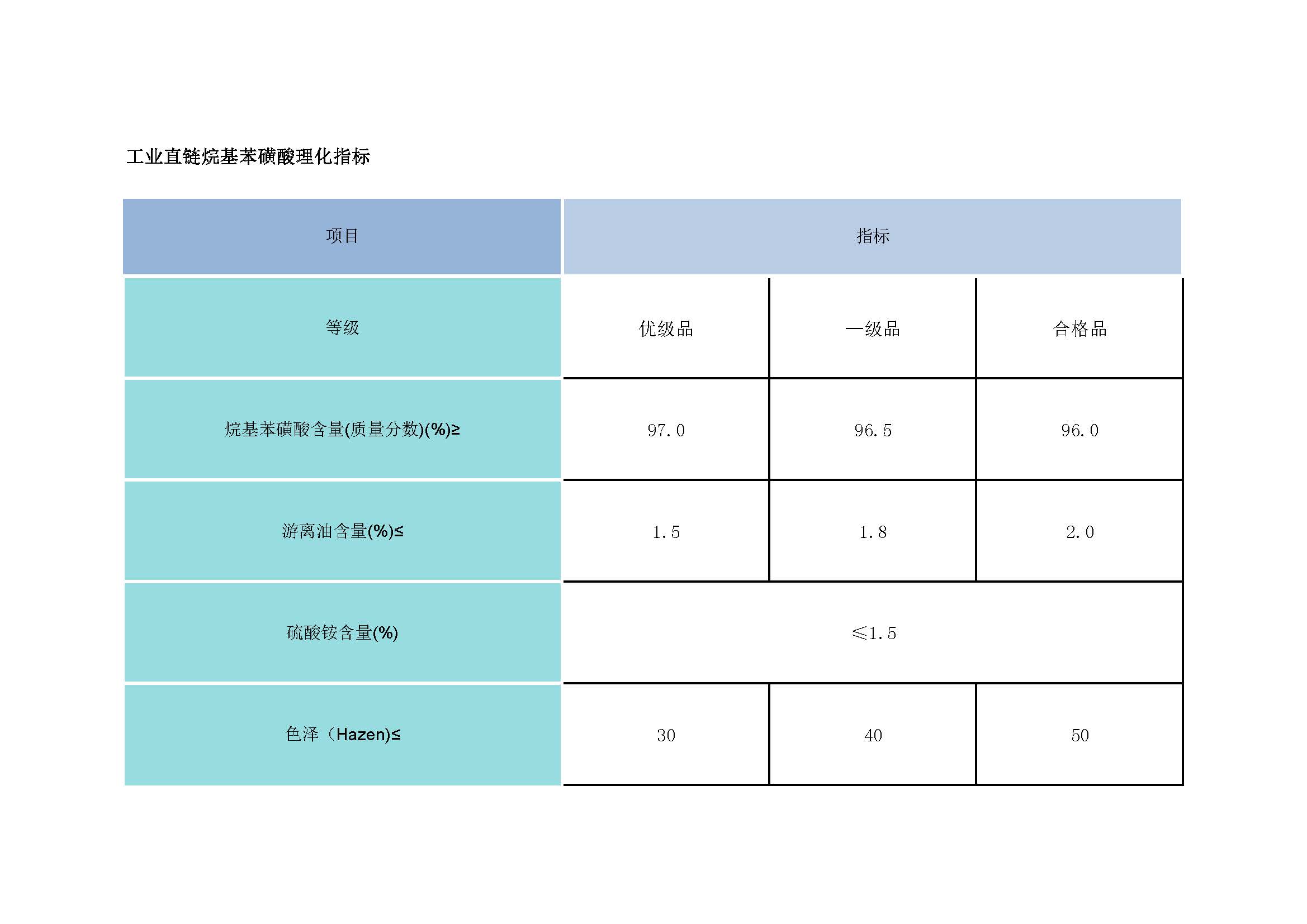 07-3工业直链烷基磺酸.jpg